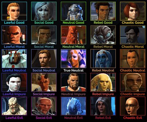 swtor all companions|swtor agent companion list.